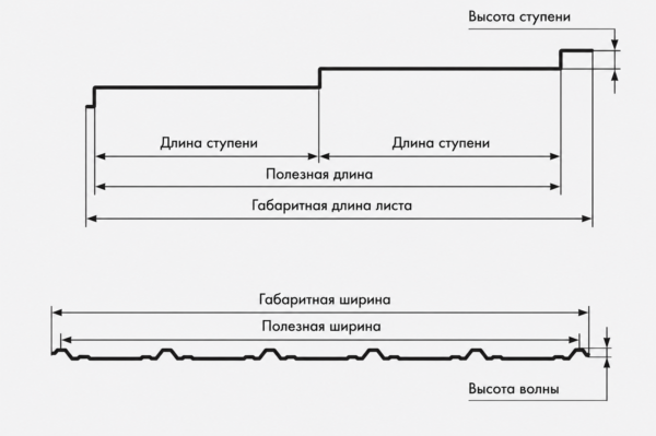 Модульная металлическая черепица Берген