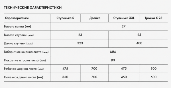 Модульная металлическая черепица Берген