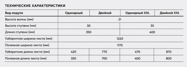 Модульная металлочерепица Гётеборг